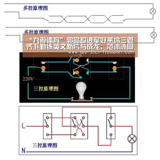 “九游体育”郭品超进军好莱坞三管齐下勤练英文新片与成龙、范冰冰同台飙戏(图4) 九游体育
